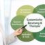 Systemische Beratung als Unterstützung für Heilpraktiker*innen für Psychotherapie