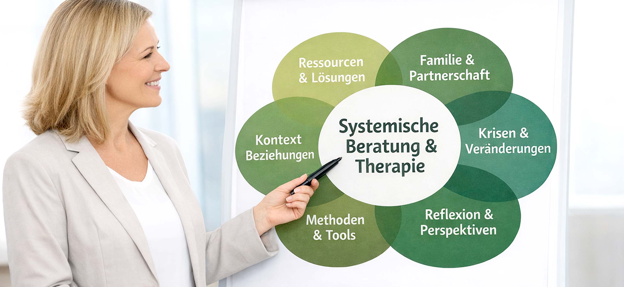 Systemische Beratung als Unterstützung für Heilpraktiker*innen für Psychotherapie